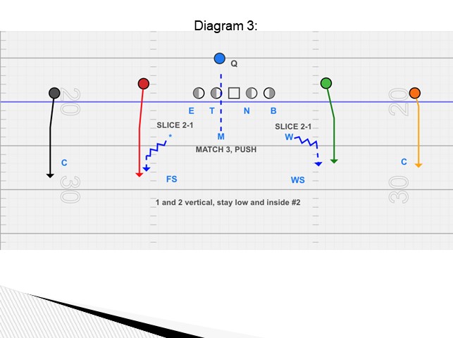 Diagram 3