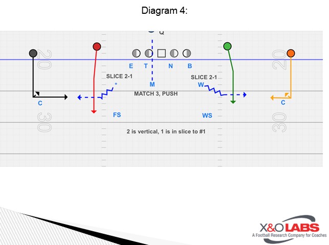 Diagram 4